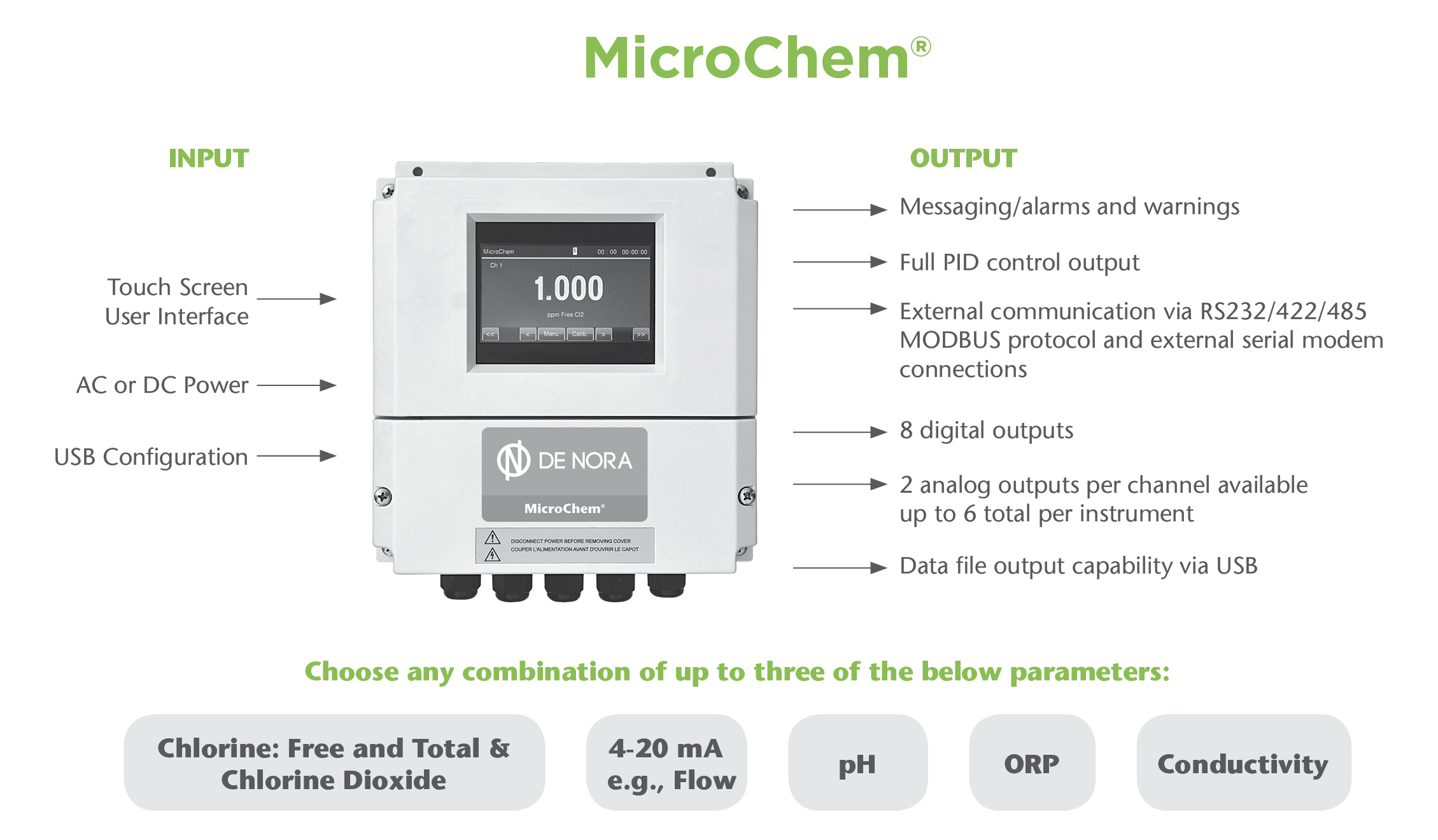 MicroChem® 450 Controller