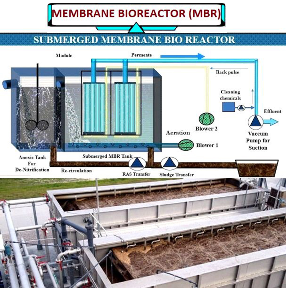 Membrane Bioreactor (MBR) System